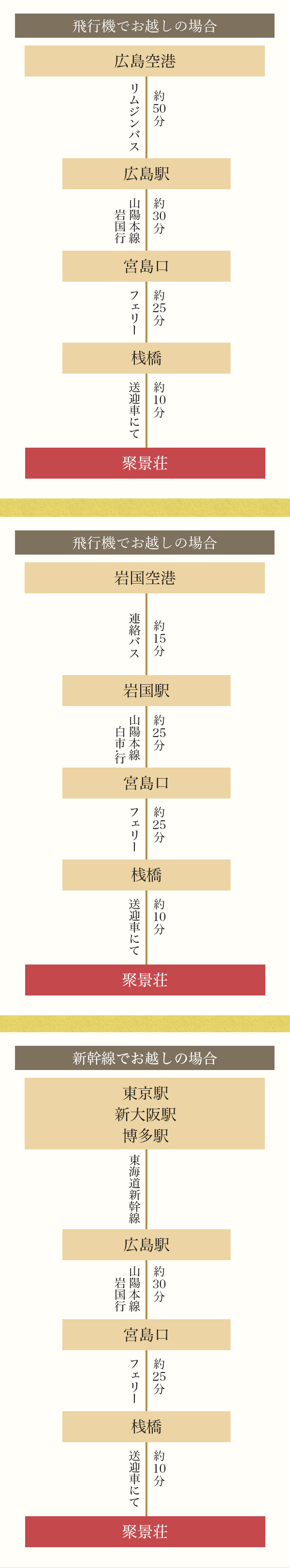 交通機関のご案内