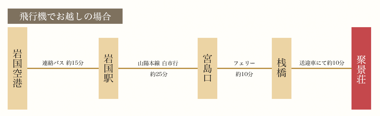 交通機関のご案内