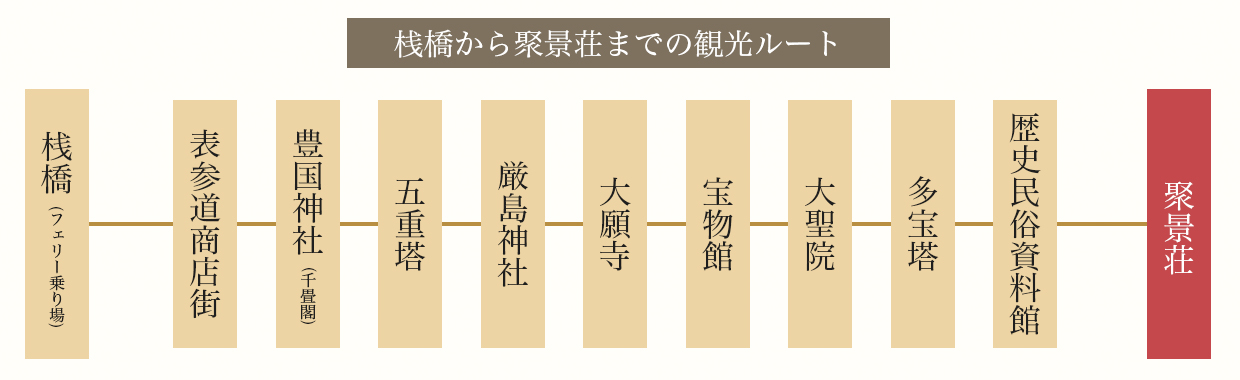 桟橋から聚景荘までの観光ルート