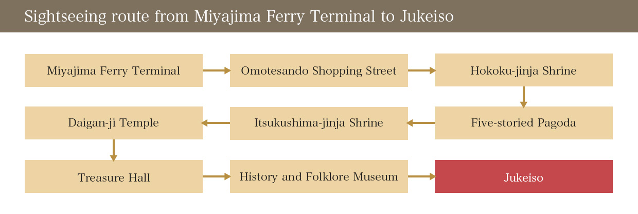 Sightseeing route from Miyajima Ferry Terminal to Jukeiso